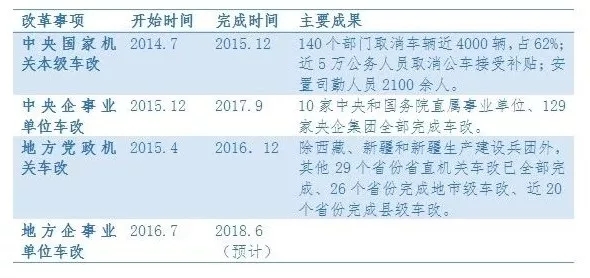 新疆公务车改革最新动态揭秘：政策调整与实施进展全解析