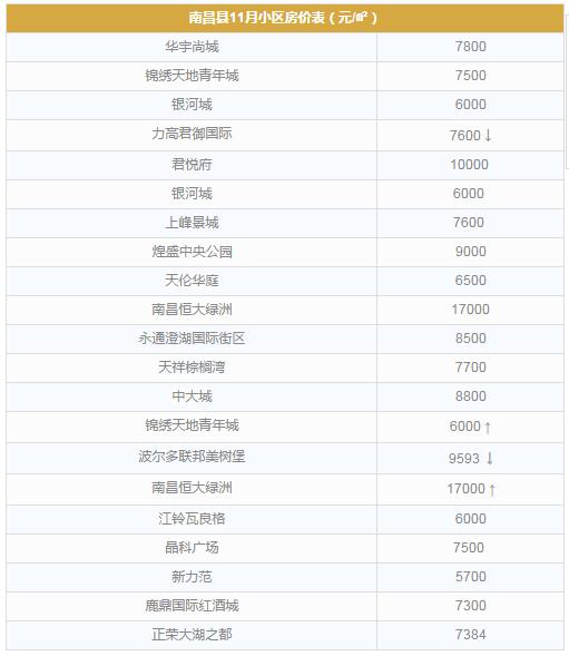 象湖新城近期楼市动态：最新房价揭秘与走势分析