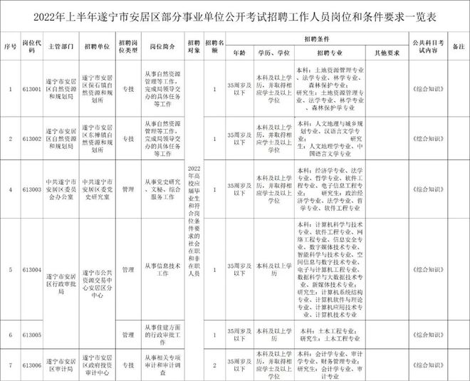 遂宁地区最新职位速递：精彩工作机会不容错过！