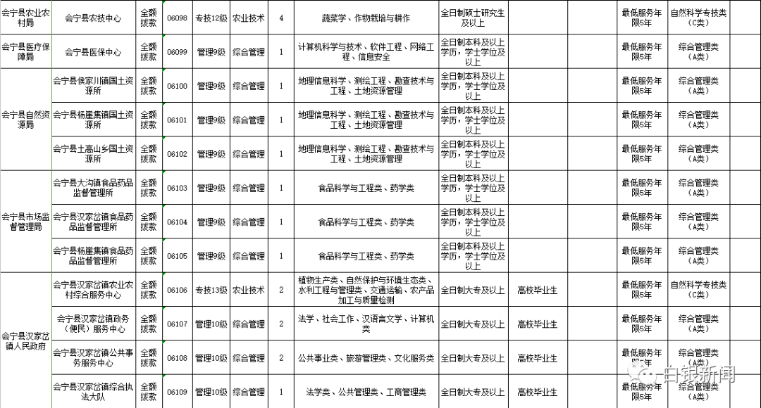 靖远县最新人事变动一览：任免信息即时更新