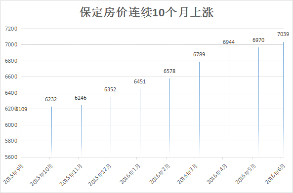 保定房地产市场最新动态：房价走势全面解析