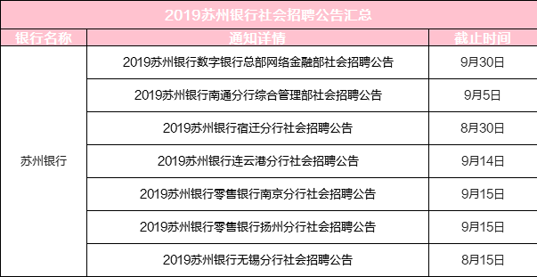 武清地区最新招聘资讯大盘点，职位汇总一网打尽