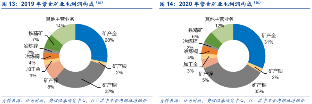 紫金矿业深度解析：最新市场分析与趋势洞察