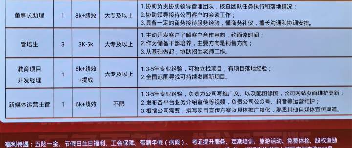 最新发布！杭州各大超市热招职位，速来投递！