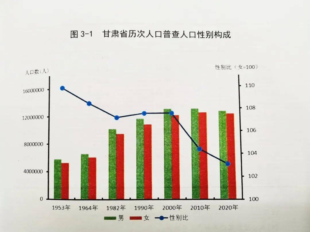 甘谷县最新人口统计数据全解析