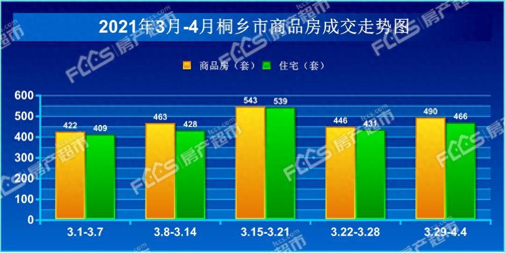 桐乡市房地产市场价格动态分析：最新走势资讯速递